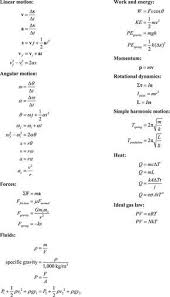 Have All Of The Relevant Physics Information You Ll Need To Solve Kinematics Force Energy And Thermodynam Learn Physics Physics Formulas Physics Experiments