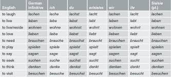 pin by rida zehra on deutsch german verb conjugation