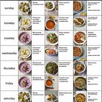 weight loss diet plan from www.bbcgoodfood.com