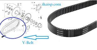 We did not find results for: Daftar Kode V Belt Motor Matic Honda Ihaisp