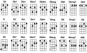 Website kunci gitar berisi tentang berbagai macam chord dan lirik lagu dari indonesia maupun lagu mancanegara. Cara Mudah Mencari Kunci Gitar Lagu Belajar Alat Musik Pemula