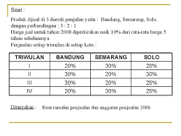Negotiate price and sales term to the customer. Anggaran Penjualan Anggaran Penjualan Sales Budget Ialah Anggaran