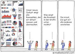 Basel iii, marktzinsmethode) übersichtlich und transparent zusammengefasst und dargestellt. Daten Und Informationen Fluch Oder Segen