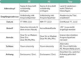 It's an opportunity to explain why you need financial aid and how it can help you from an academic and professional perspective. Bewerbungsschreiben Englisch Alles Zum Cover Letter