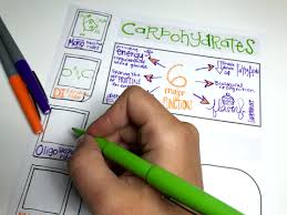 Free Templates For Doodle Notes Sketch Notes For Science Math History Or Language Arts Doodle Notes Science Doodle Notes Free Doodles