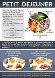 Les Proportions Programme Transformation 12 Semaines 3 En 2020 Aliment Dietetique Idee Recette Minceur Idee Repas Dietetique