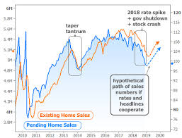 why 2019 could actually be great for housing and mortgage