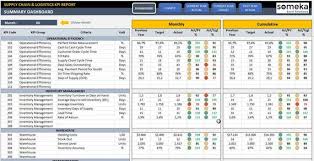Supply Chain Logistics Kpi Dashboard Ready To Use Excel Template Kpi Dashboard Kpi Dashboard Excel Supply Chain Logistics