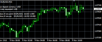 We have a ton of custom indicators and dashboards for all markets! Forex Trading Indicators Maximaoptions