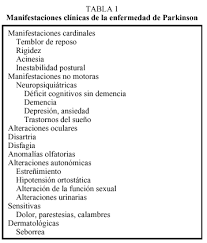 Temblor temblor parkinson juan robert flores ãaupari juan r. La Enfermedad De Parkinson Diagnostico Y Avances En El Conocimiento De La Etiologia Y En El Tratamiento Medicina Integral