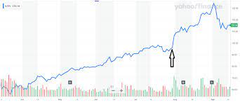 I'm still reading that people think the tesla 5/1 stock split means tesla will be on sale. Apple And Tesla Changed The Game Seeking Alpha