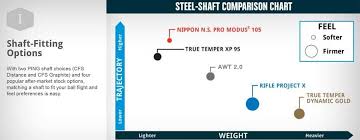 47 Organized Ping Iron Comparison Chart