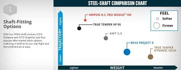 47 organized ping iron comparison chart