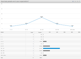Data Visualization Tool For Mobile Surveys Questionpro