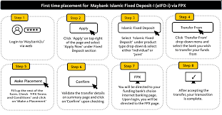 Anyone can invest their money in this fd provided they are over 18. Fixed Deposit Rates In Malaysia V No 15