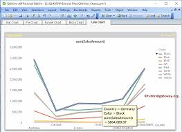Line Chart In Qlikview