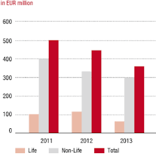 vienna insurance group group annual report 2013 business