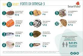 La porzione consigliata è di 50 g. Omega 3 I 10 Alimenti Smart Piu Ricchi