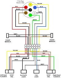 Wiring diagram for semi trailer plug. Wiring Diagram Color Code For Trailer