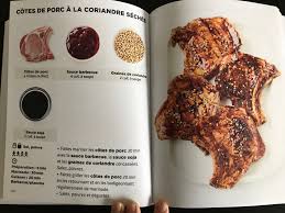 Epingle Sur Recette Simplissime