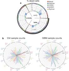 Systemic Immune Response Profiling With Sylaras Implicates A