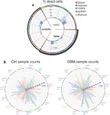 systemic immune response profiling with sylaras implicates a