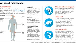 Monkey pox is a disease caused by a smallpox related virus that resembles smallpox. Risk Of Monkeypox Spreading In S Pore Is Low Say Experts Health News Top Stories The Straits Times