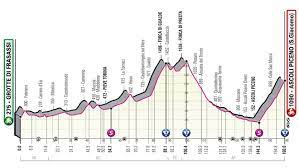 Последние твиты от giro d'italia (@giroditalia). Fumamqvmrmgq1m