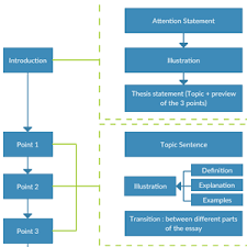 Cold Storage Process Flow Chart Process Flow Diagram Food