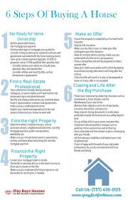 6 Step Of Buying A House In 2020 Home Buying Process Sell My House Fast Real Estate Tips
