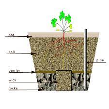 A self watering container consists of: How To Make A Self Watering Container 6 Steps Instructables