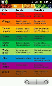 This Chart Shows The Benefits Of Different Colored Food