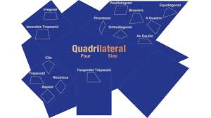 Quadrilateral Quadrilaterals Plane Geometry Educational Videos