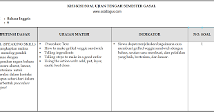 Materi bahasa indonesia kelas viii semester 1 kurikulum 2013 revisi 2018. Kisi Kisi Uts B Inggris Kelas 9 Semester 1 Ganjil Soalbagus Com