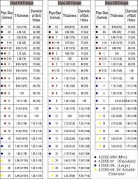 Flange Chart Color Flange Wizard