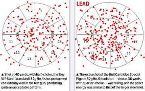 Steel Shot Cartridges Review Review Shooting Uk