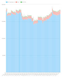 Libor Reform Latest Developments