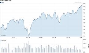 S P 500 Summer Forecast Part I Obstacles Cleared Spdr