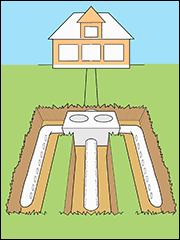 Restoring a clogged drain field or leach system: How Do I Unclog A Septic Leach Field
