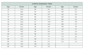 Ask An Ex Banker 100 Equities Even In Retirement