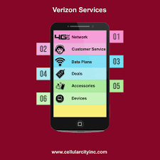 Verizon Deals And Wirelessplans Verizonwireless Verizon Wireless Data Plan Networking