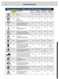 Nach einführung der eingleisigen 2. Die Geschatzte Etat Tabelle Aus Dem Shorthanded News Facebook