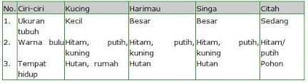 Seperti yang sudah dibahas sebelumnya, tentunya banyak kegunaan. Keanekaragaman Hayati Pengertian Manfaat Contoh Upayanya