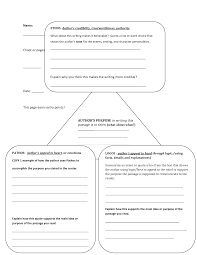 Rhetorical Triangle Worksheet Google Search Ethos Pathos Logos Rhetorical Analysis Rhetorical Triangle