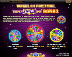 Izito.de has been visited by 10k+ users in the past month Free Wheel Of Fortune Slot Online No Download Demo Full Guide