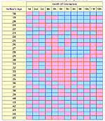 Hot Baby Gender Calculator Based On Lmp Explore The