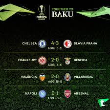 The official home of the uefa europa league on facebook. Uefa Europa League Results Europa League League Hazard Chelsea