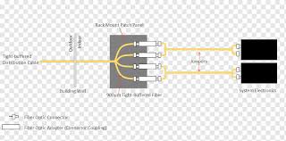 Failsafe wiring practice is one of those topics that separates control system designers and electricians from other technical specialties. Wiring Diagram Patch Panels Kabel Listrik Skema Kabel Yang Lain Jaringan Komputer Sudut Elektronik Png Pngwing