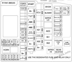 Right now when i open the door the radar detector come on. Fuse Box Diagram Hyundai Santa Fe Dm Nc 2013 2018