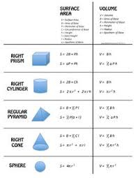 volume and surface area of 3 d figures cheat sheet